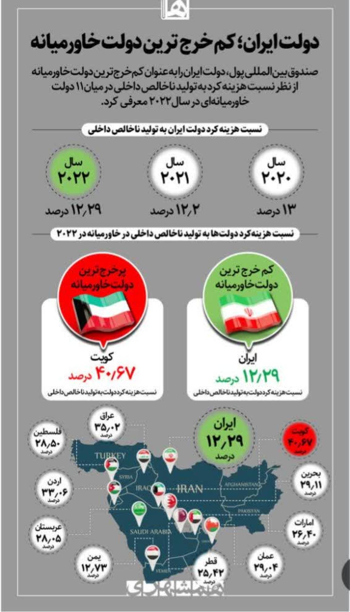 اینفوگرافی